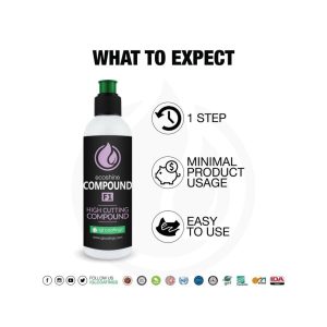 Poster style layout with bottle containing liquid called Ecoshine Compound F1 and bullet style information.